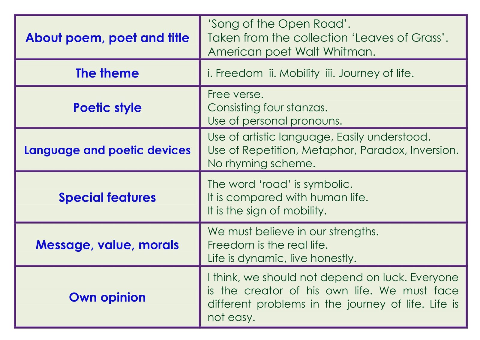 SOLUTION: 2 1 song of the open road english class 12 brainstorming -  Studypool