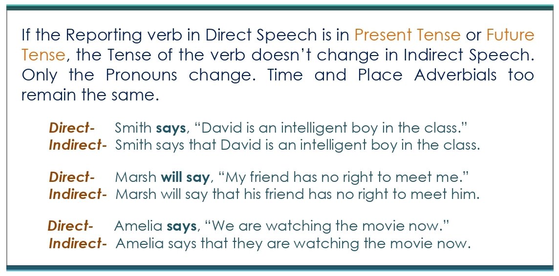 Present and Future Reported Verb