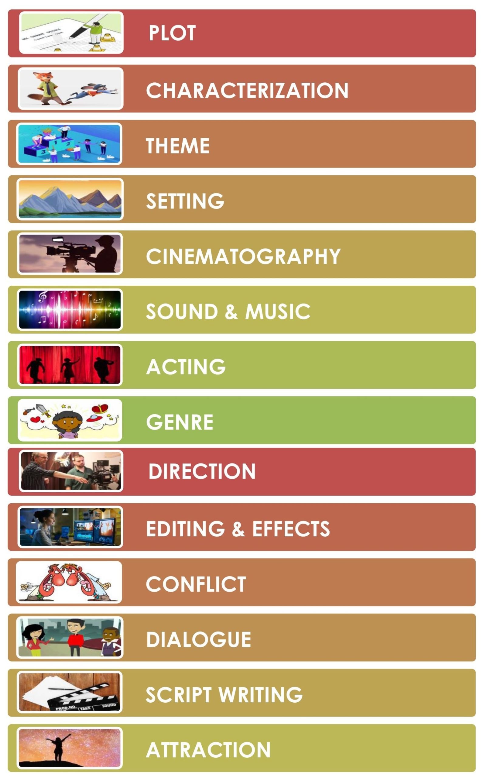 Elements of Film Review
