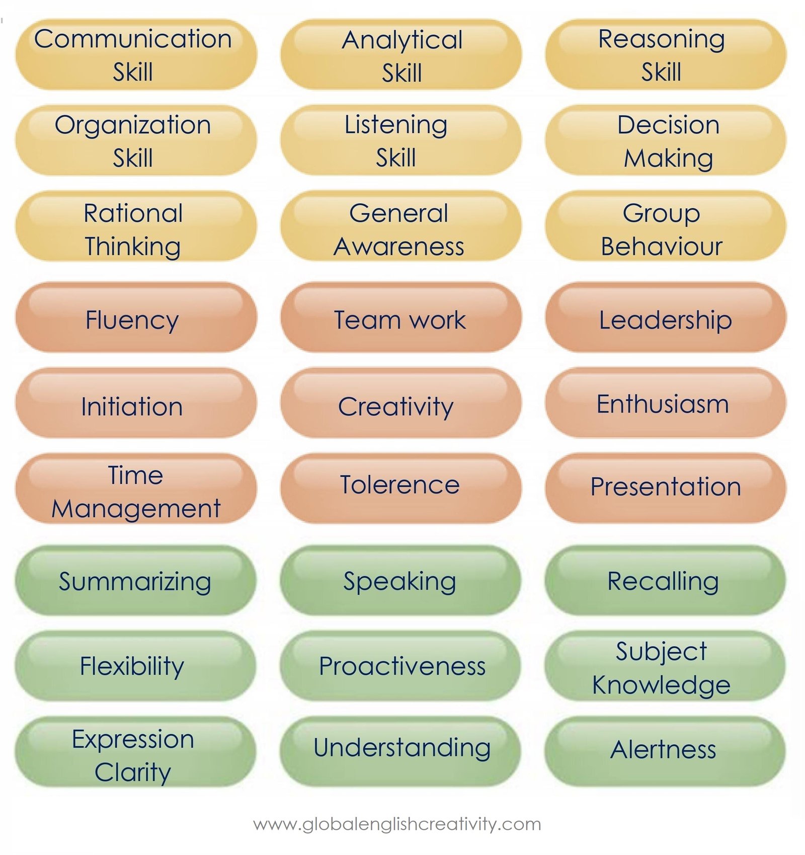 skills required for group discussion