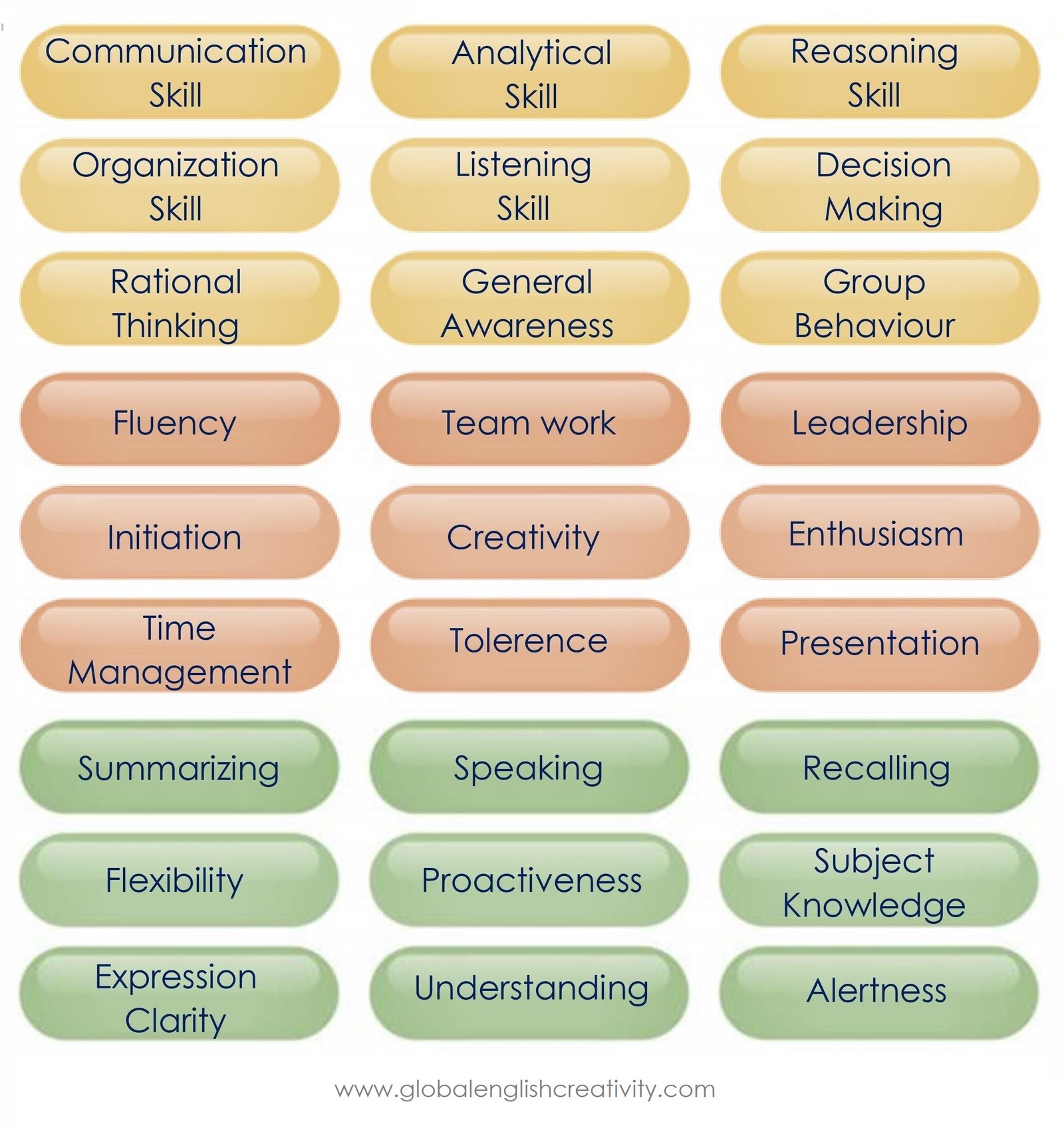 Group Discussion Advantages Types Skills Examples Global ENGLISH 