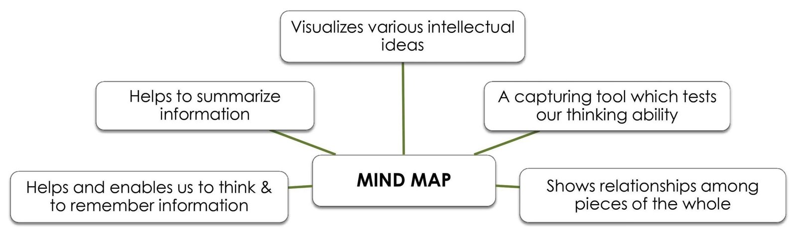 mind map web diagram