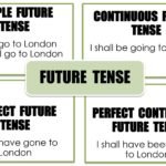 SIMPLE FUTURE TENSE