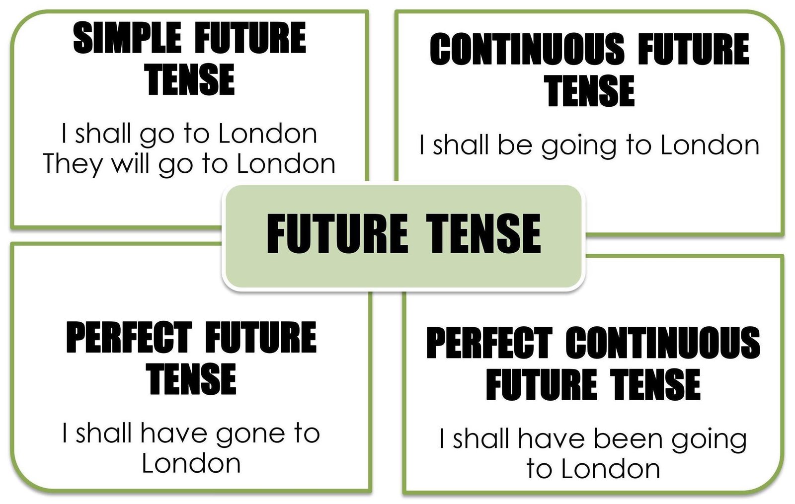 TENSES GLOBAL ENGLISH CREATIVITY