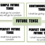 SIMPLE FUTURE TENSE