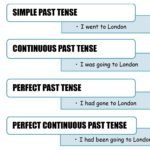 SIMPLE PAST TENSE