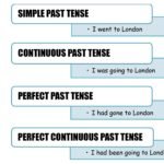 SIMPLE PAST TENSE