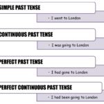 SIMPLE PAST TENSE