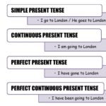 SIMPPLE PRESENT TENSE