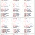 VOCABULARY WORD-BUILDING