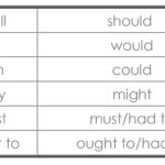 DIRECT INDIRECT SPEECH-CHANGE IN MODALS