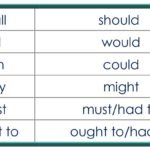 DIRECT INDIRECT SPEECH-CHANGE IN MODALS