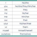 DIRECT INDIRECT SPEECH-CHANGE IN PRONOUNS