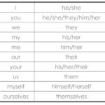 DIRECT INDIRECT SPEECH-CHANGE IN PRONOUNS