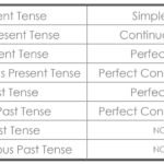 DIRECT INDIRECT SPEECH-CHANGE IN TENSES