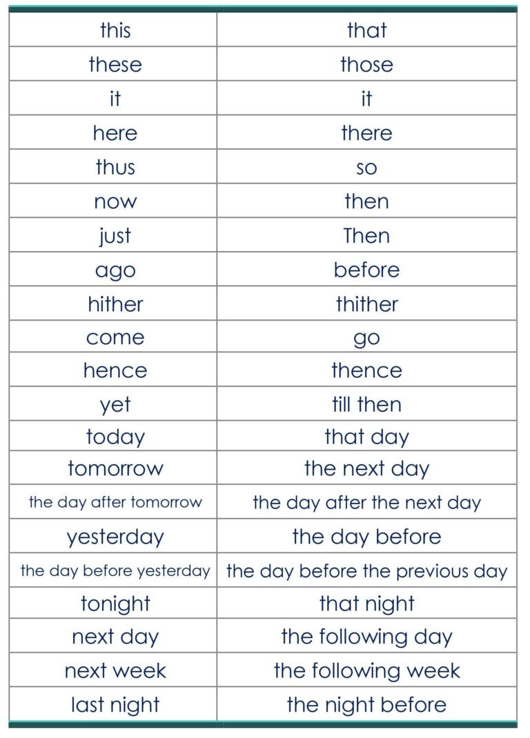 DIRECT-INDIRECT SPEECH - Global ENGLISH CREATIVITY