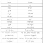 DIRECT INDIRECT SPEECH-CHANGE IN TIME AND PLACE