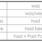 DIRECT INDIRECT SPEECH-CHANGE IN VERBS