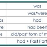 DIRECT INDIRECT SPEECH-CHANGE IN VERBS