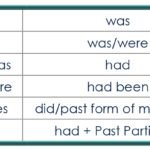 DIRECT INDIRECT SPEECH-CHANGE IN VERBS