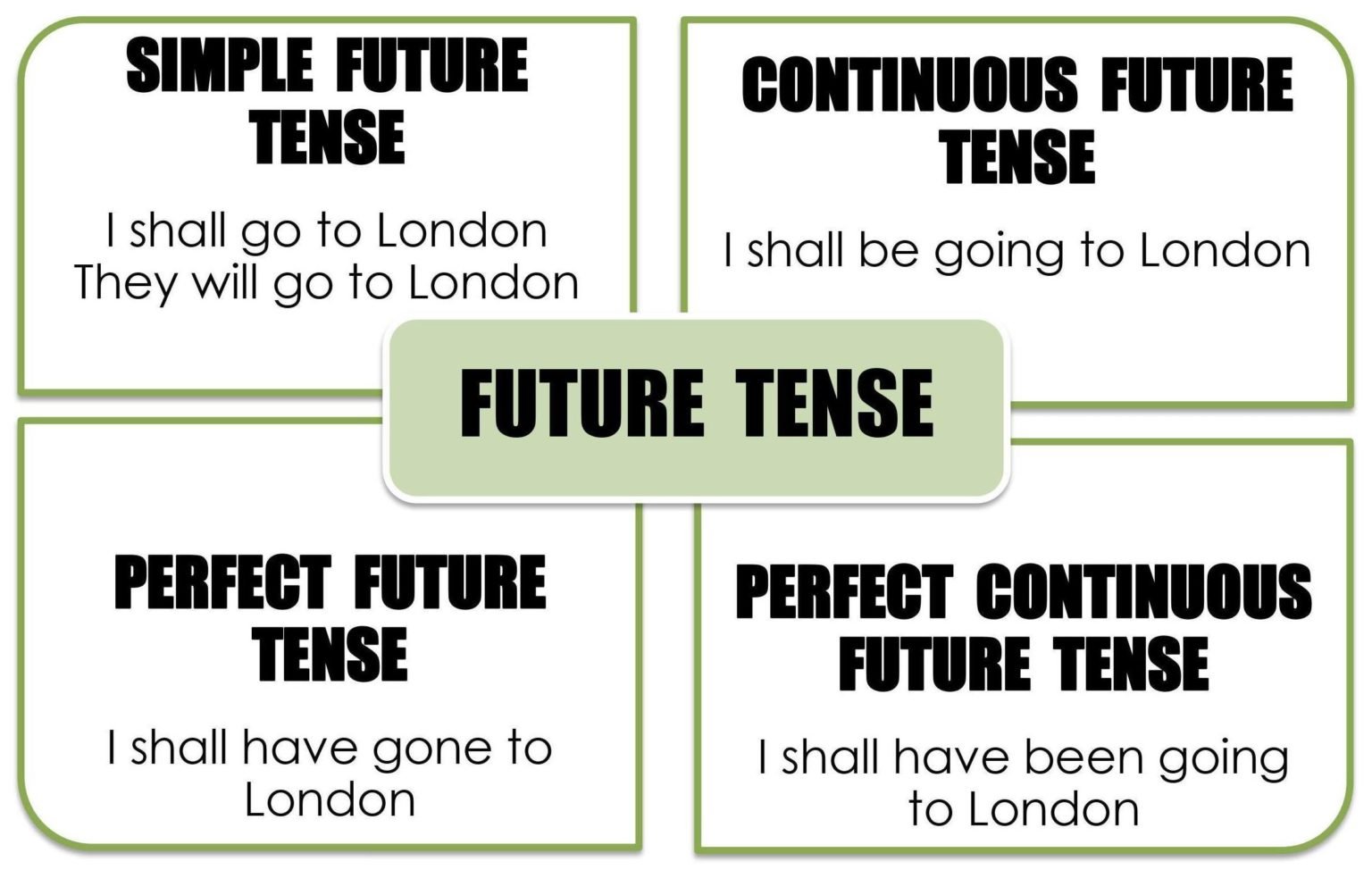 future-tense-global-english-creativity