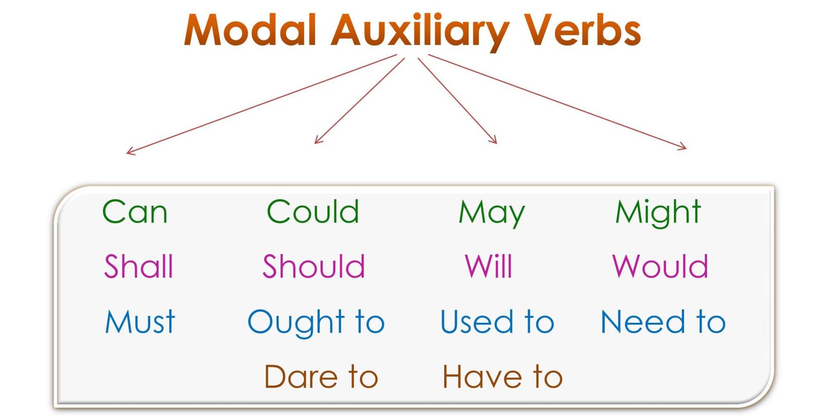 modal-auxiliaries-meaning-usage-examples-global-english-creativity