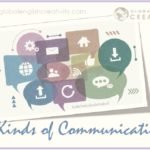 Kinds Of Communication_