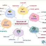 mind map sources of entertainment_