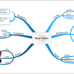 mind map_book review