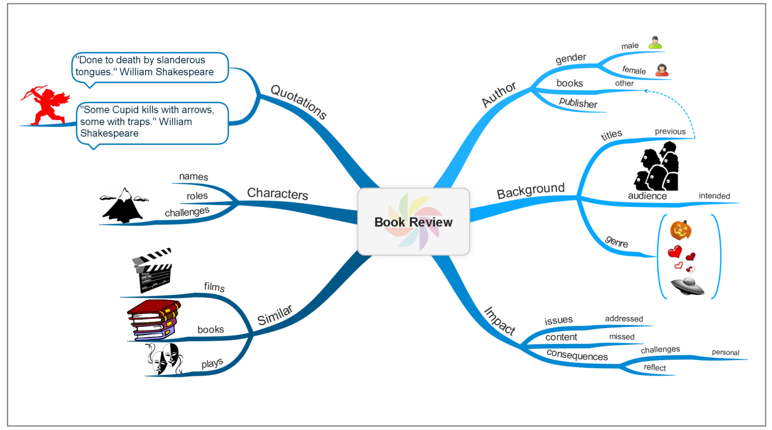 Где нарисовать mind map