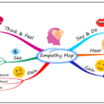 mind-map_empathy map