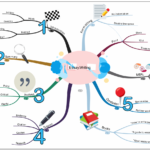 mind map_essay writing