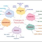 mind_map_change in personality