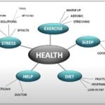 mind_map_health