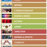 Elements of Film Review