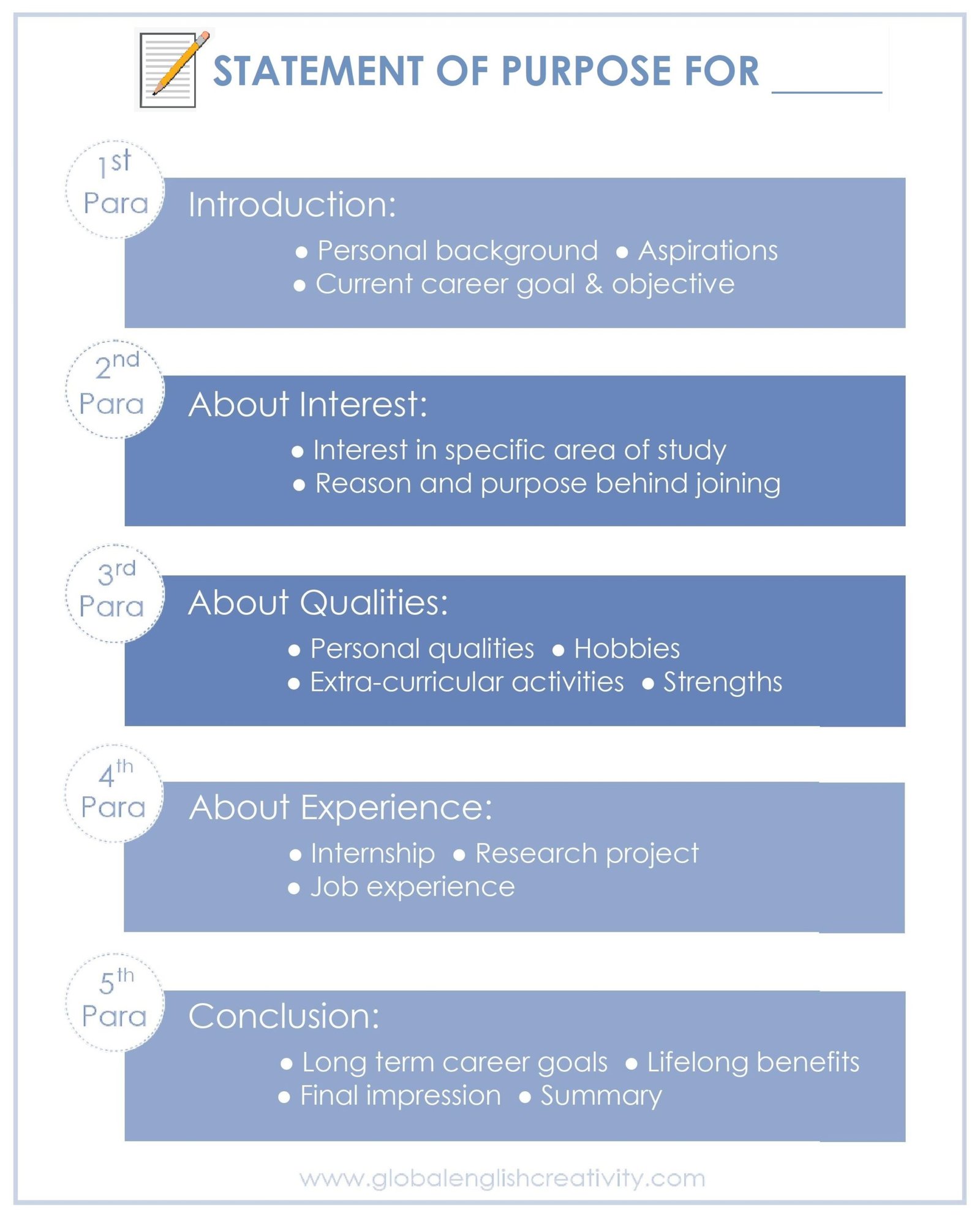 STATEMENT OF PURPOSE SOP Global ENGLISH CREATIVITY