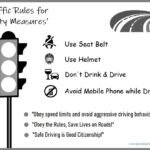 Appeal-traffic rules for safety measures